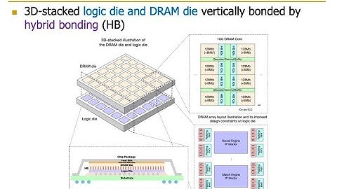 Processing-in-Memory Course: Lecture 10: Real-world PIM: Alibaba HB-PNM - Spring 2022