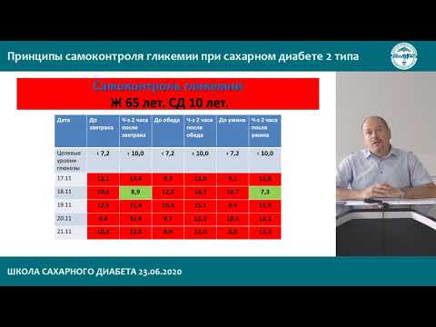 Видео: Как практиковать контроль порций при диабете 2 типа