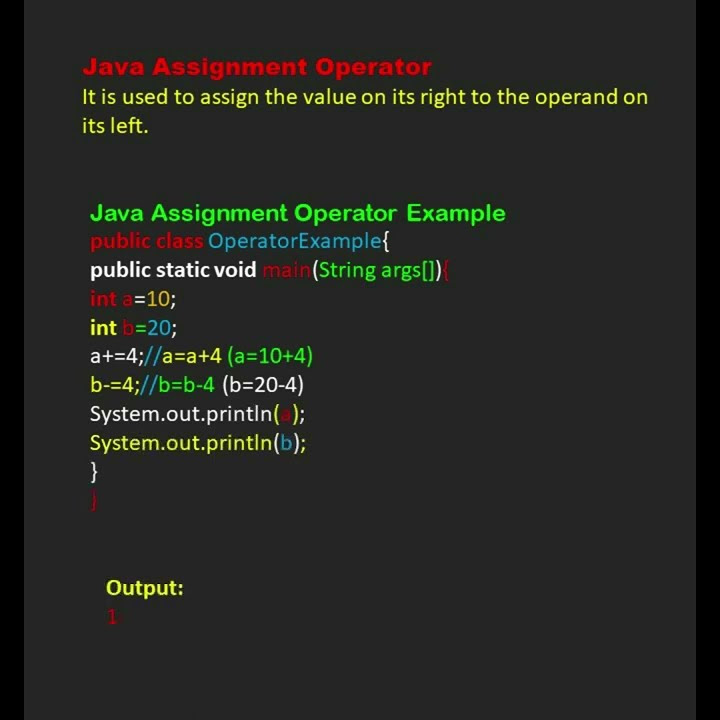 Assignment Operator!! #java Assignment Operator!! with Example !full ...