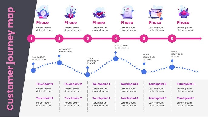 How to create a Customer Journey Map using PowerPoint | We show you how - YouTube how-to-create-a-customer-journey-map-using-powerpoint-we-show-you-how-youtube