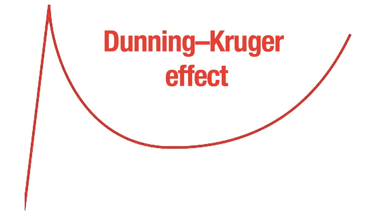 DunningKruger effect YouTube