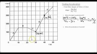 How to find the acceleration of an object using a velocity-time graph.