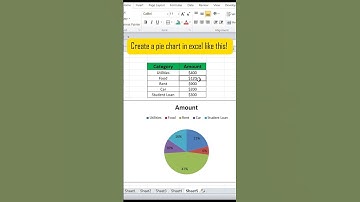 Pie chart in excel | pie chart | #shorts #piechart