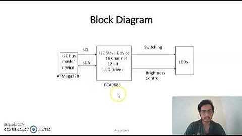 I2C LED controller using PCA9685