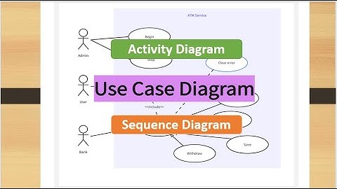 Hướng dẫn vẽ biểu đồ hoạt động(Activity Diagram) và biểu đồ tuần tự(Sequence Diagram)usecase diagram