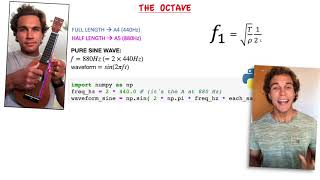 Some of the Physics of Music: Synthesizing Sounds and Playing (with) Them