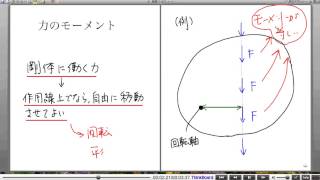 高校物理解説講義：｢剛体のつりあい｣講義５