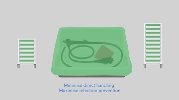 CLEANASCOPE™ Transport and Storage System