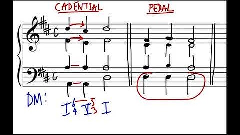 Music Theory: Using 2nd Inversion Triads in Music