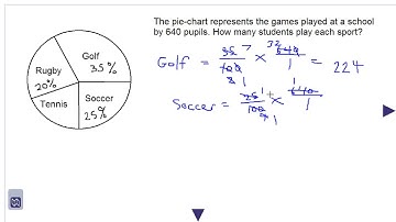 interpreting pie charts question 2