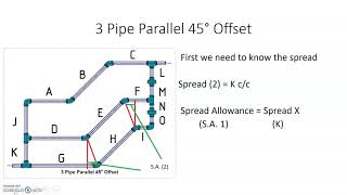 Calculating 45 Degree Parallel Offset