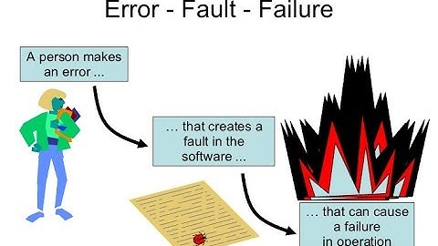 TYBSc(IT) - ST - Unit 1 - Lec 1 - Syllabus Discussion & error, failure and fault