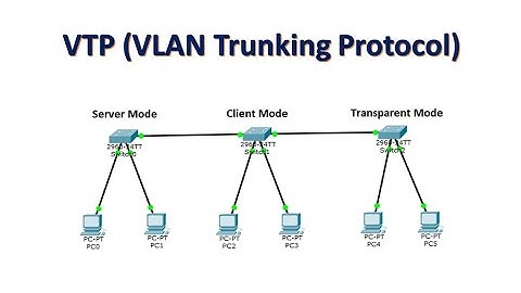 What is VTP?