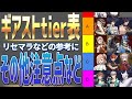 【ギアスト】序盤の強さランキング・リセマラなどの参考用・Tier【フィギュアストーリー】