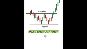 double bottom chart pattern💥 #shorts #viralshorts #stockmarket