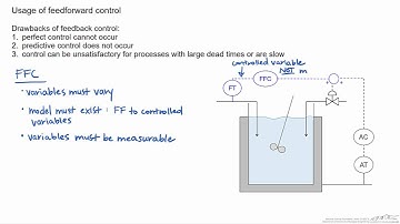 Introduction to Feedforward Control