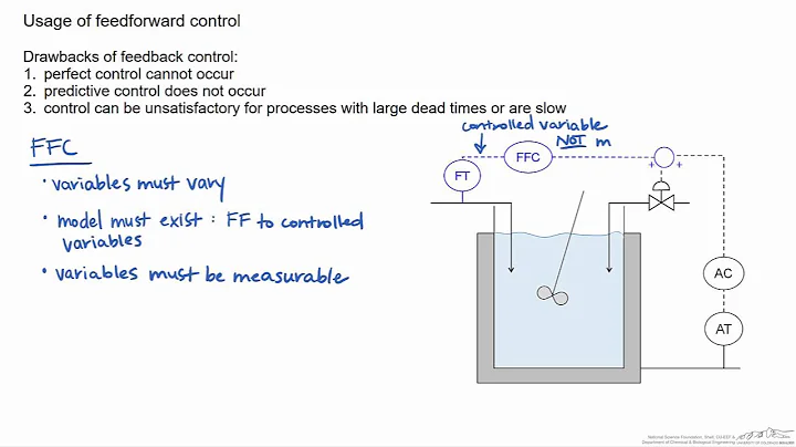 Introduction to Feedforward Control