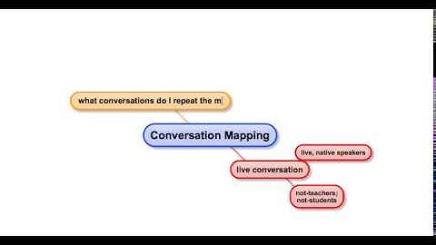 conversation mapping