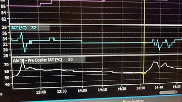 SYLTECH  vs Bosch / LINK IAT sensor - which fast response sensor is the most accurate? (With DATA)
