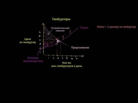 Видео: Как рассчитать безвозвратную потерю?