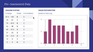 Curriculum and Instruction Capstone Project