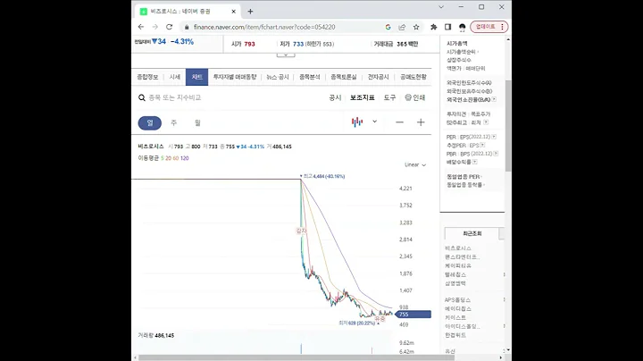 054220비츠로시스 주가 전망 및 차트 분석