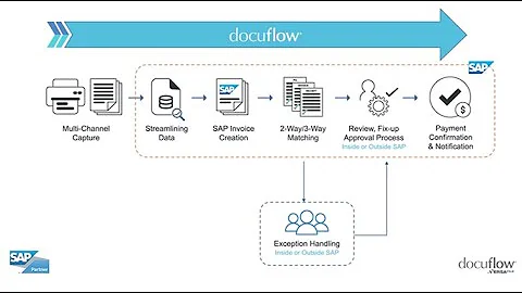 SAP Accounts Payable Automation - docuflow by VersaFile