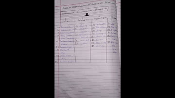 determinants of consumer behaviour principles of marketing kuk University 🎓#college #exam#becom