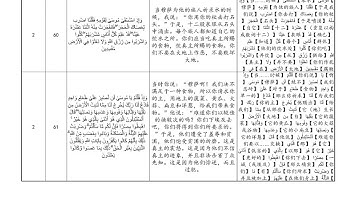 《古兰经》朗读：中阿双语对照 （2.41-2.110） تلاوة القرآن الكريم مع الترجمة العربية-الصينية