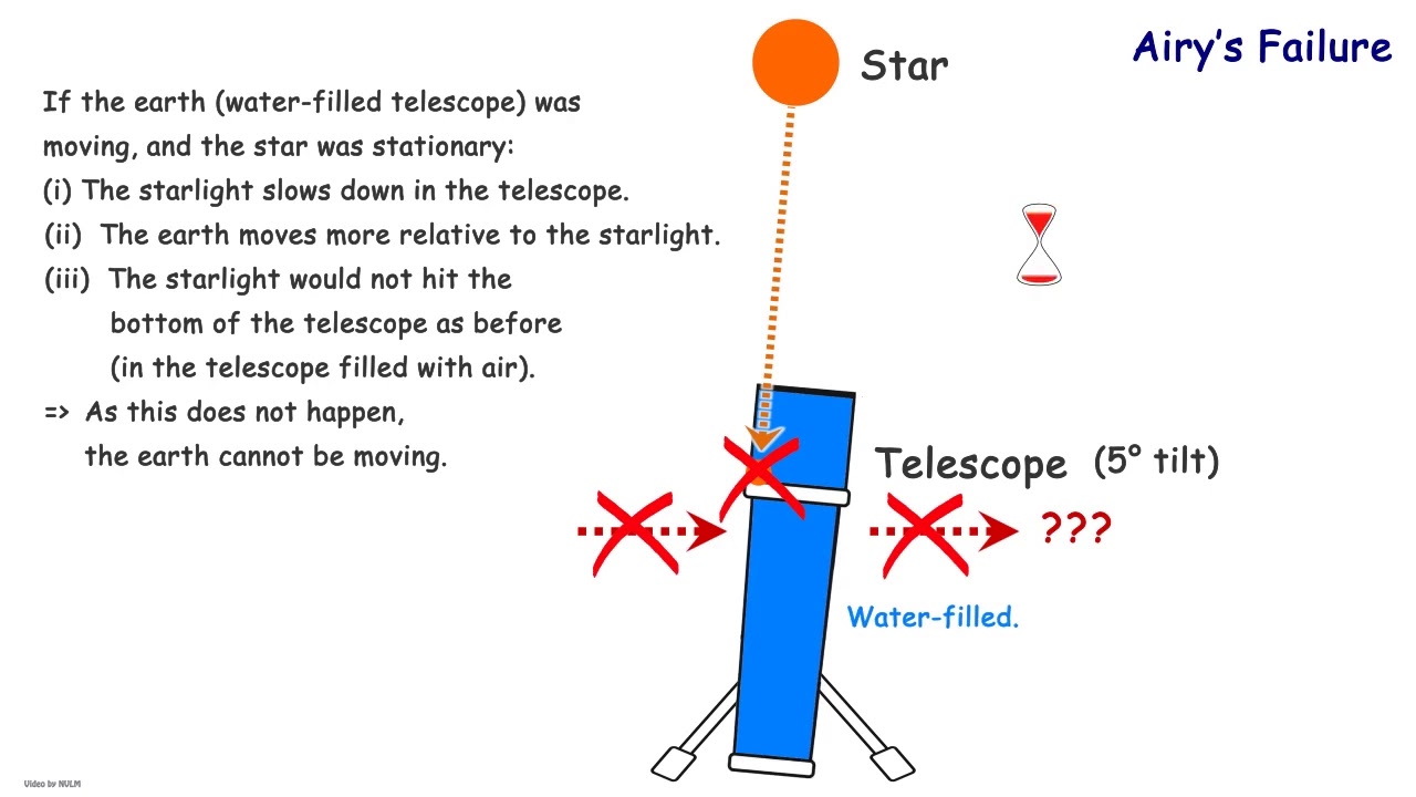 Airy’s Failure Experiment - version 2 (odiupicku-odiupicku-odiupicku ...