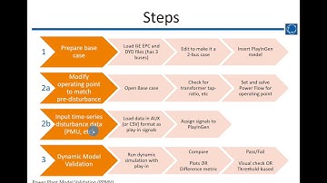 Play-in time series measurement data with PlayInGen model for Power Plant Model Validation (PPMV)