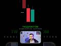 twezer bottom Candlestick pattern &amp; pattern psychology #trading #shorts