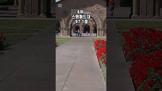 미국 대학교 연봉 임팩트 순위 TOP7