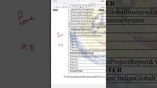 MBA syllabus bharathiar University July 2025 in tamil!!!