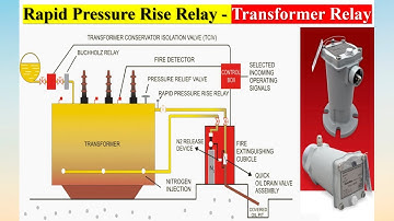 Rapid Pressure Rise Relays | Transformer Relays | RPRR Relay | Transformer Relay | RPRR Applications