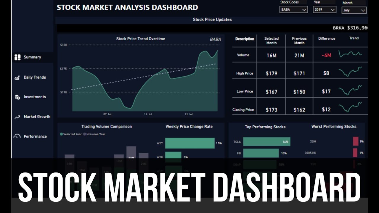 Stock Market Analysis Dashboard | Microsoft Power BI - YouTube