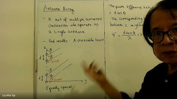 Linear Antenna Array ( with an Example)