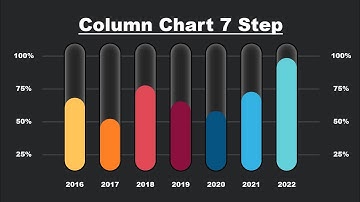 Animated Column Charts | PowerPoint Animation | PowerPoint Animation Tutorial