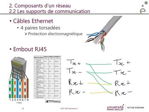 Cours réseaux - 1 Introduction et protocole Ethernet