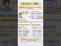ROLLBACK in SQL Explained | Undo Changes with Example | SQL Transactions #shorts