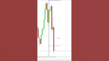 #shorts Range Breakout Daily EA bot