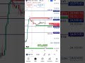 Nifty50, Banknifty Support Resistance19May2025 #trading #indianstockmarketindex #stockmarket #nifty