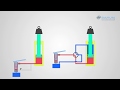 Single Acting and Double Acting hydraulic cylinders: What's the difference?