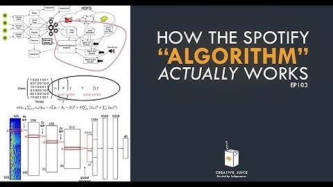How the Spotify "Algorithm" ACTUALLY works: