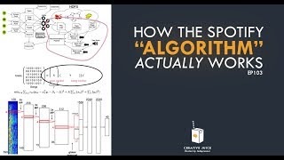 How the Spotify "Algorithm" ACTUALLY works: