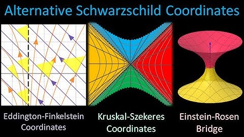 Relativity 108d: Schwazrschild Metric - Eddington-Finkelstein, Kruskal-Szekeres, White/Wormholes