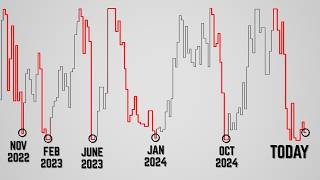 Download Lagu Bitcoin Will Do This in the Next 3 Months. MP3 Download Lagu Bitcoin Will Do This in the Next 3 Months. MP3