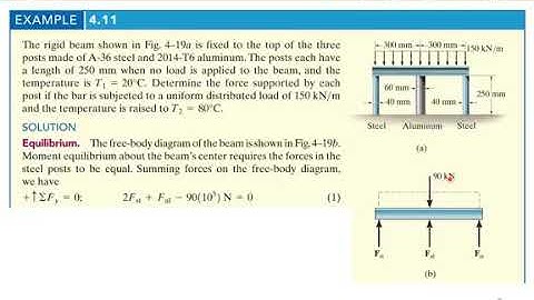 Thermal Stress