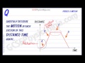 Analyzing Motion Through Distance Time Graphs