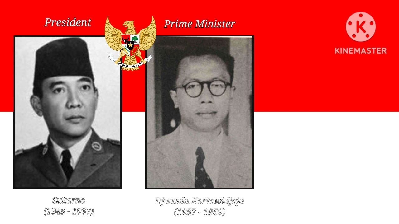Indonesia Raya | The President and Vice President of Indonesia